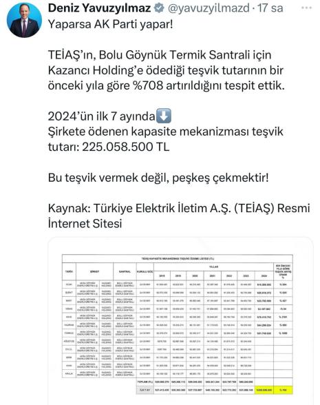 Deniz Yavuzyılmaz'dan Göynük Termik Santrali'ne %708 Teşvik Artışı İddiası